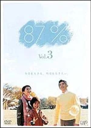 Recommendation: 87% similar to Dr. Rintaro