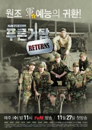 Recommendation: Blue Tower Returns similar to Blue Tower ZERO